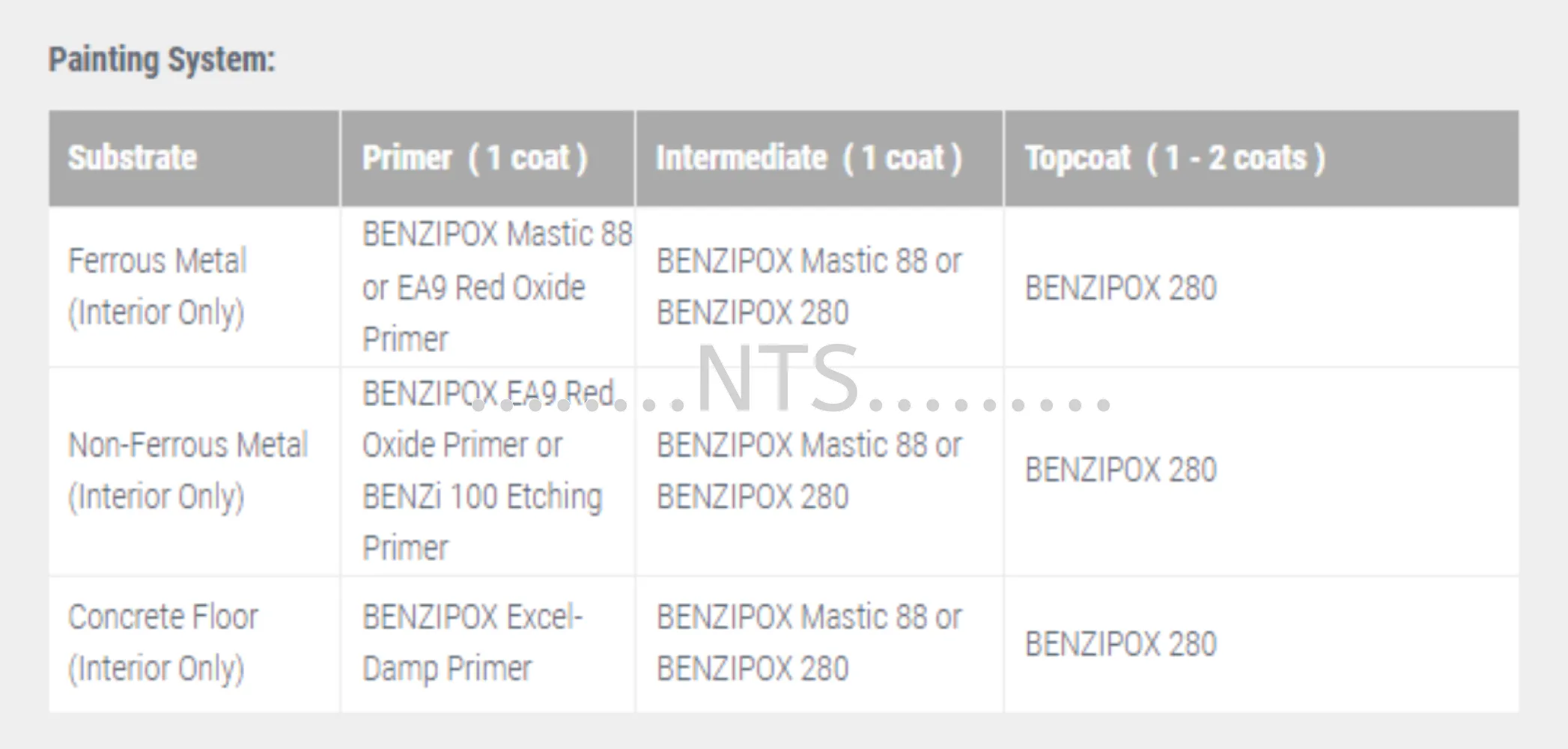 MCI Paint BENZIPOX 280 Epoxy Finish - Image 2