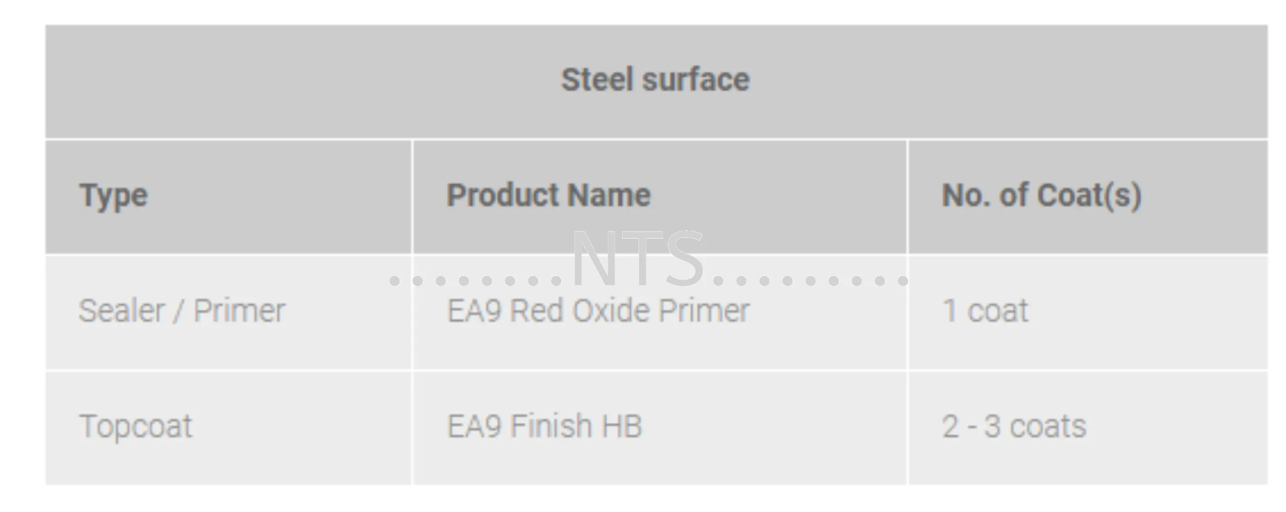 Nippon Paint EA9 Finish HB - Image 3