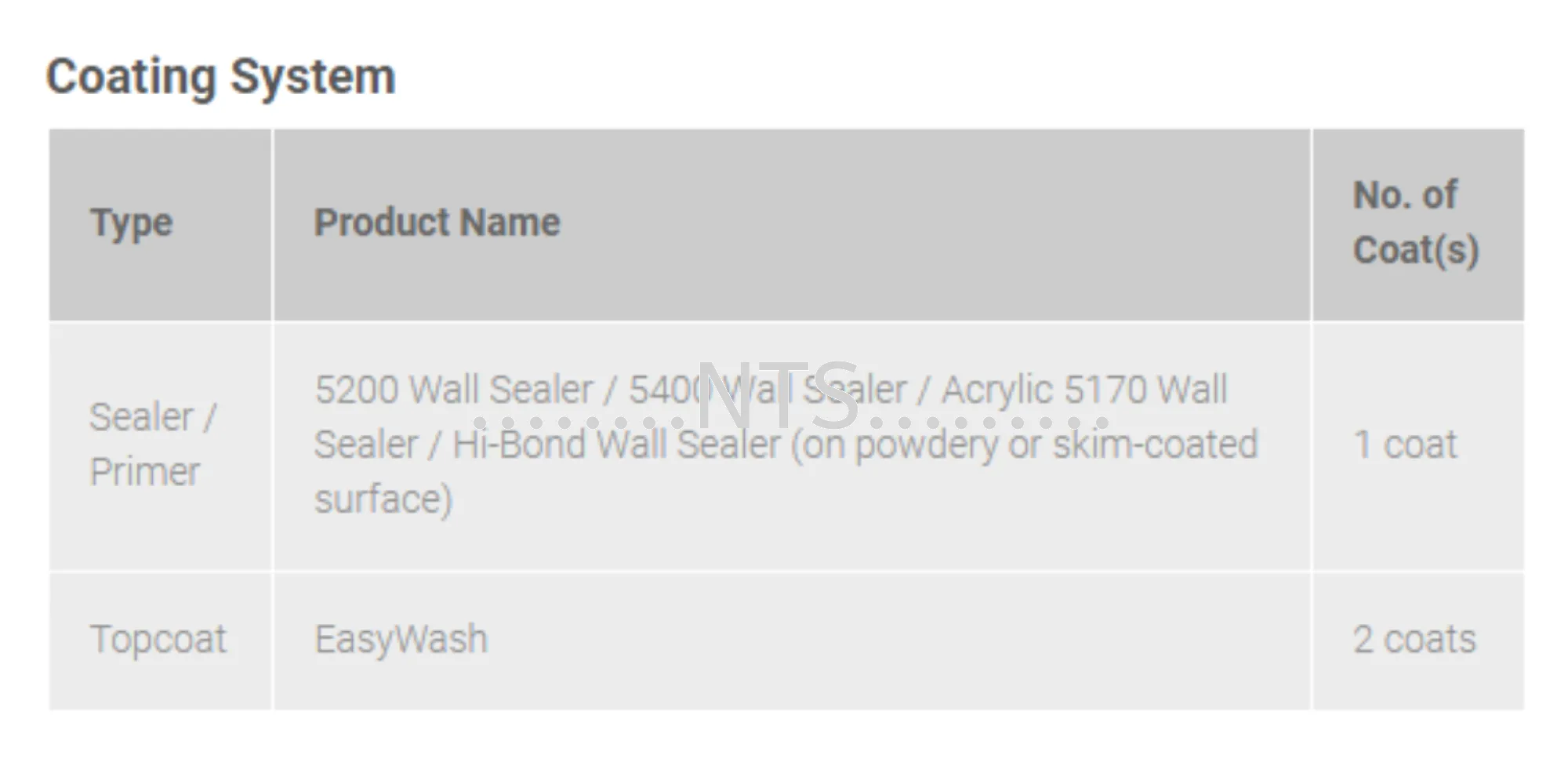 Nippon Paint EasyWash - Image 2