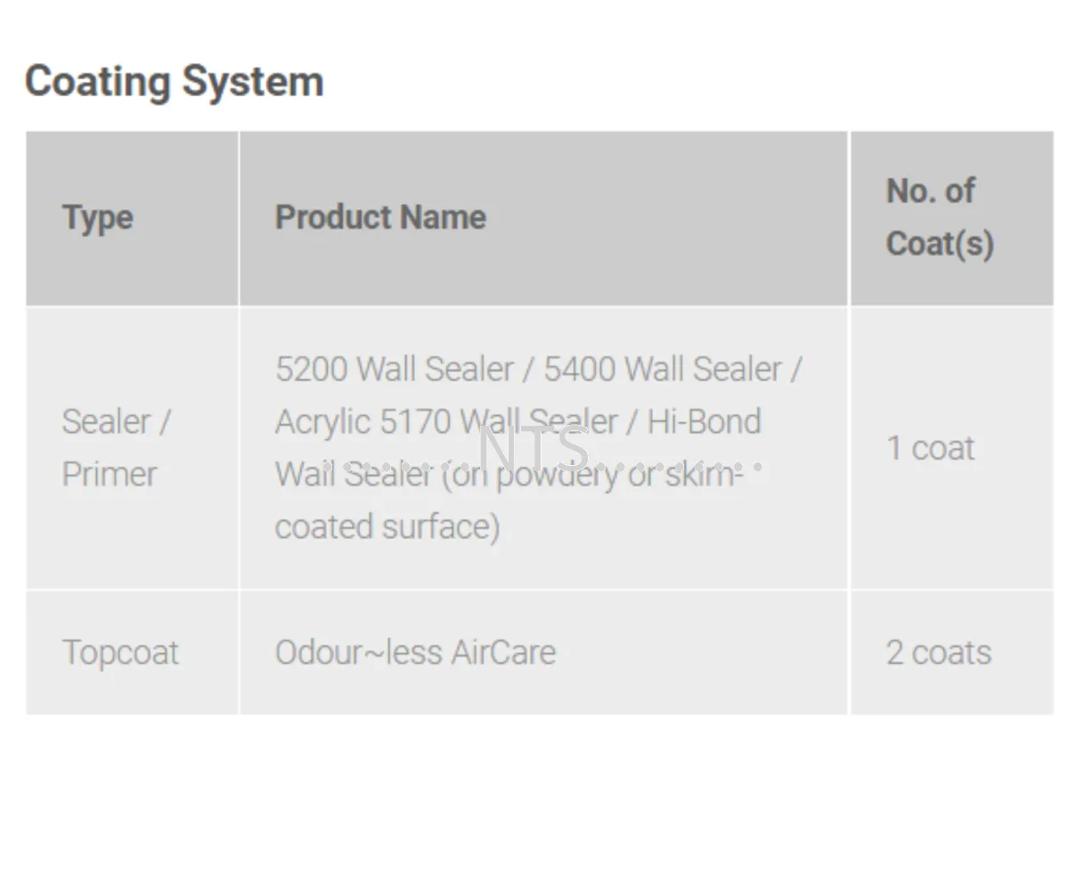 Nippon Paint Odour-Less Aircare - Image 2