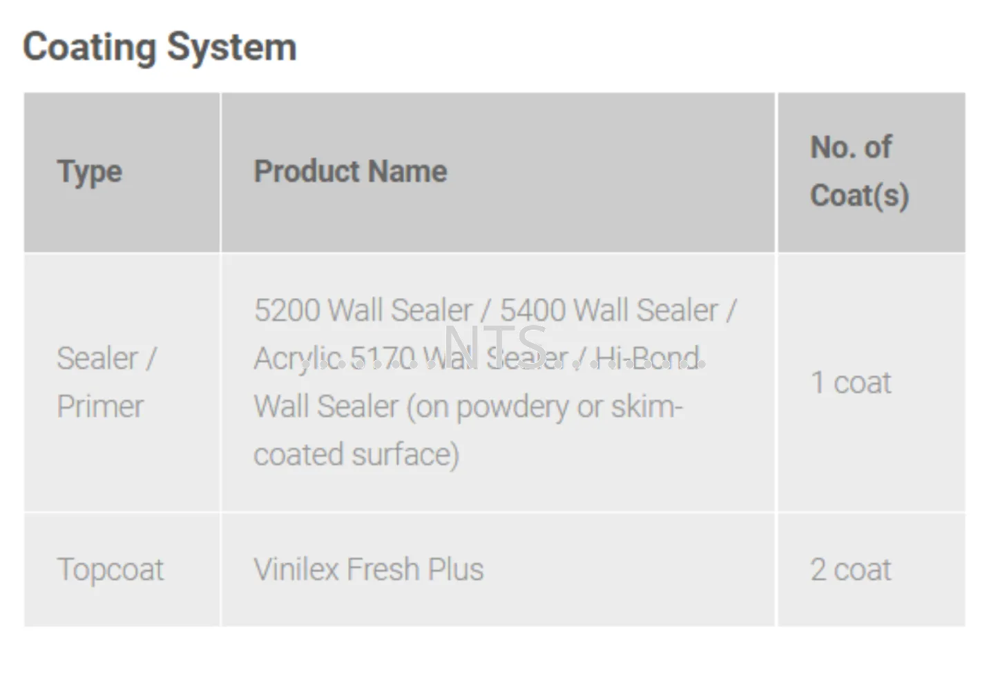 Nippon Paint Vinilex Fresh Plus - Image 2