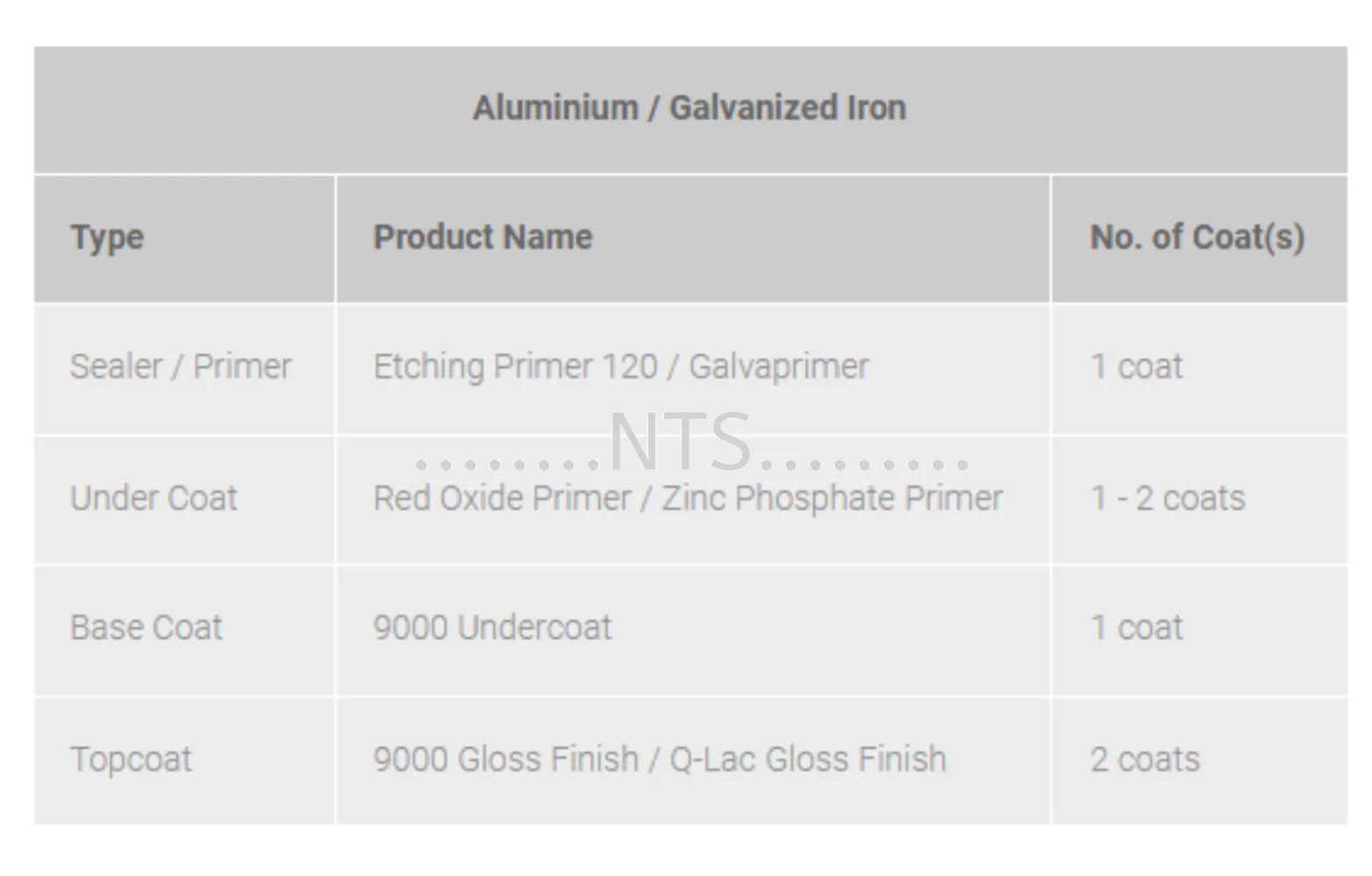Nippon Paint 9000 Undercoat - Image 2