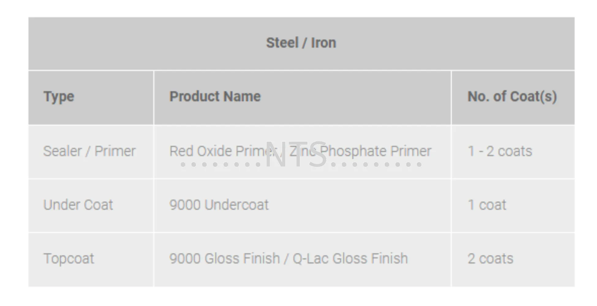 Nippon Paint 9000 Undercoat - Image 4
