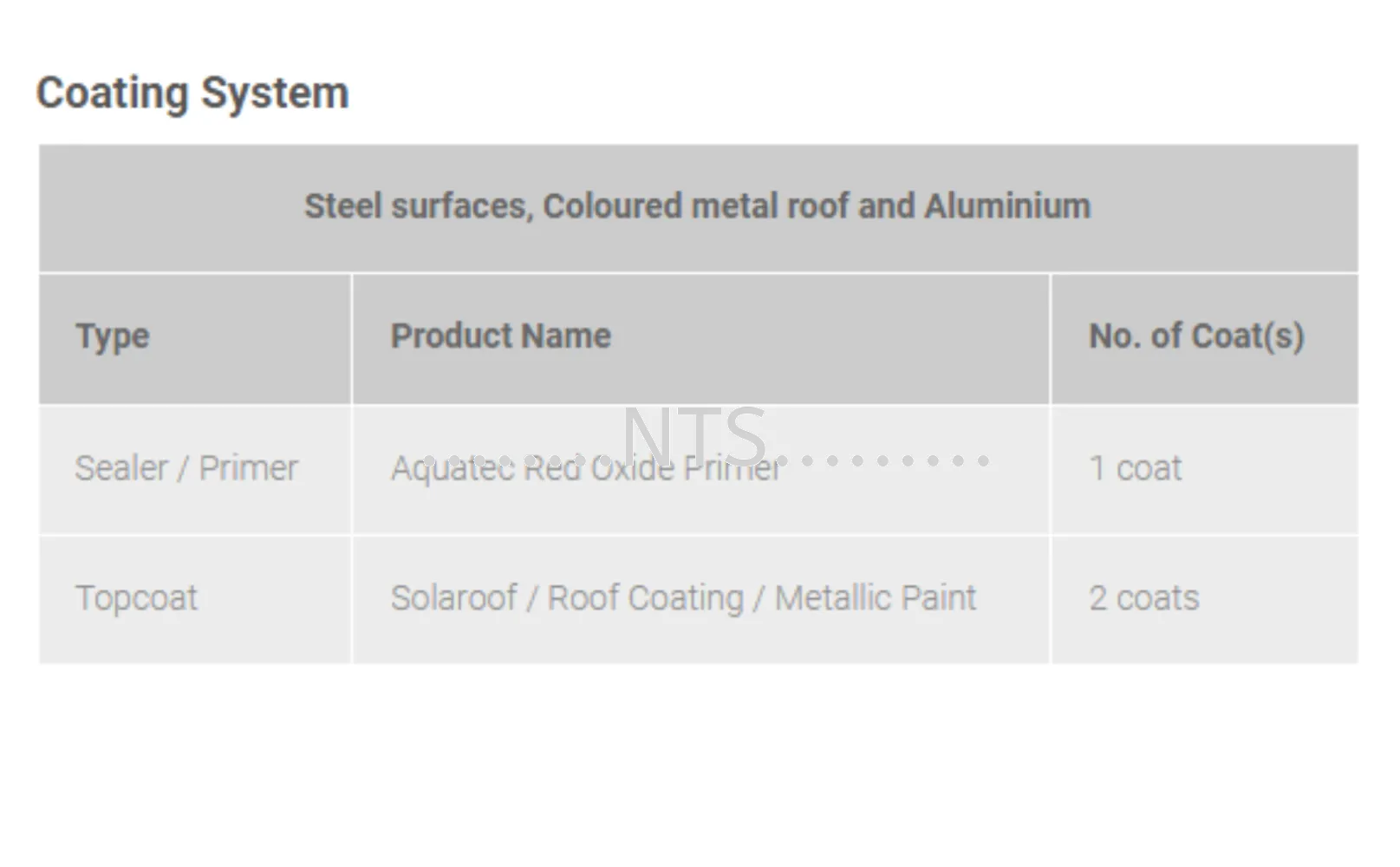 Nippon Paint Aquatec Red Oxide Primer - Image 2