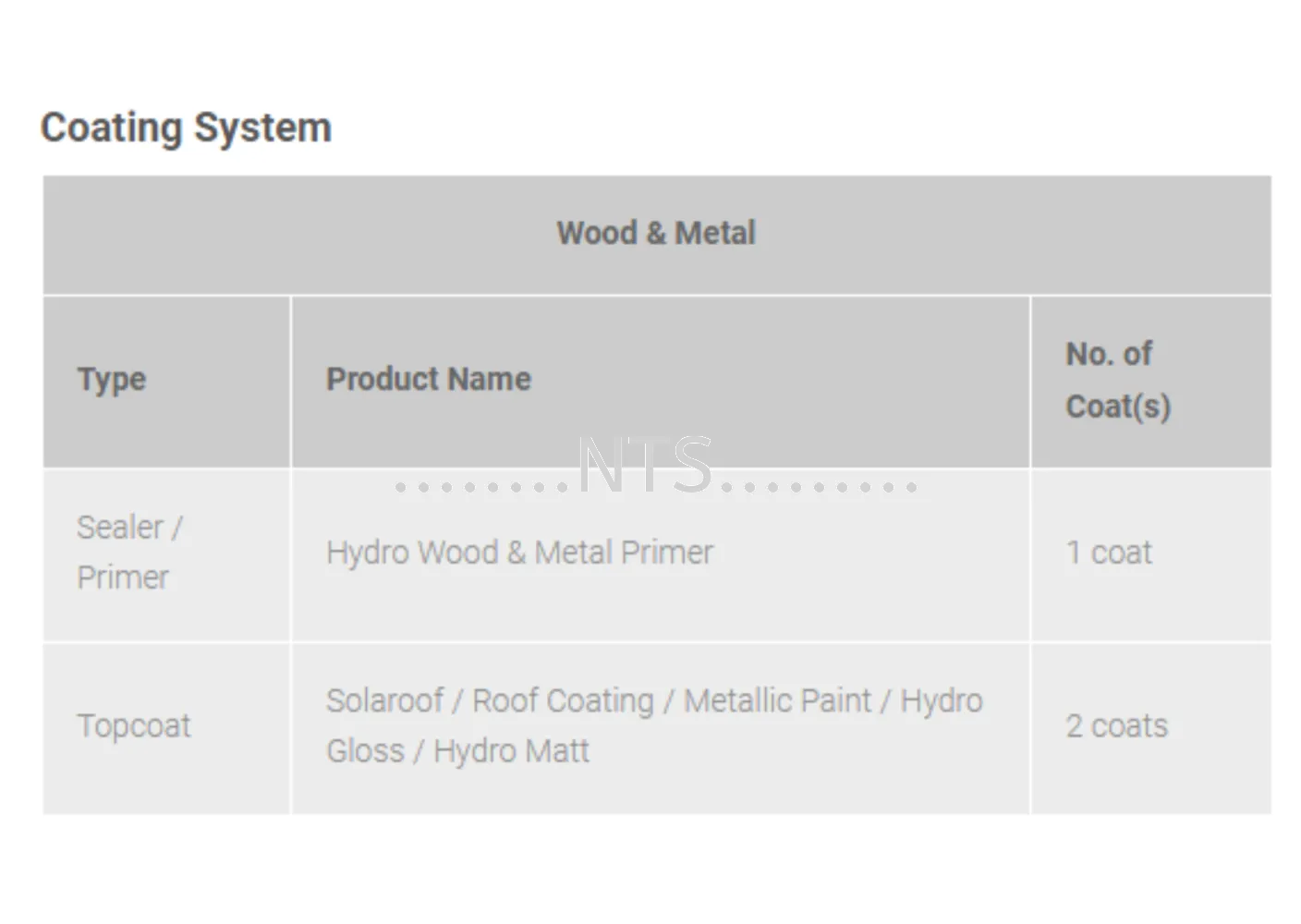 Nippon Paint Hydro Wood & Metal Primer - Image 2