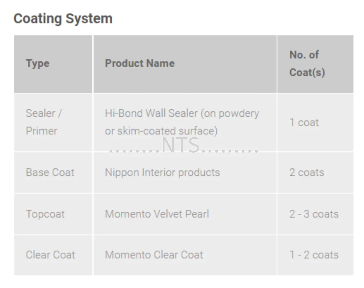 Nippon Paint Momento Velvet Pearl (Designer Series) - Image 2