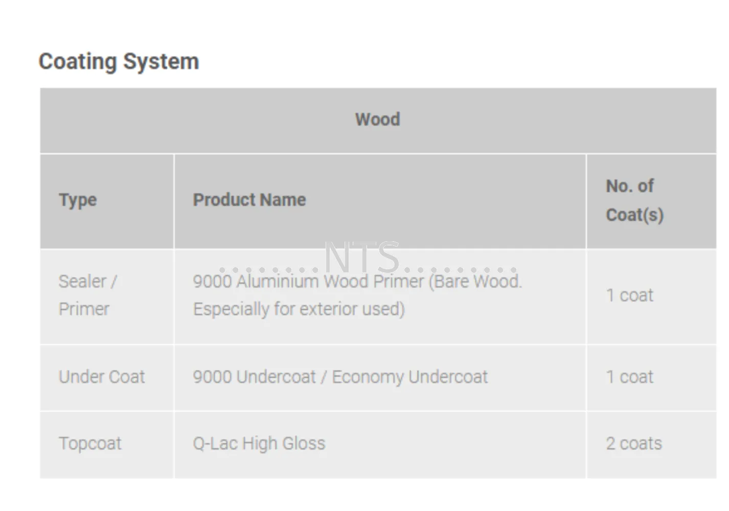 Nippon Paint Q-Lac Gloss Finish - Image 2