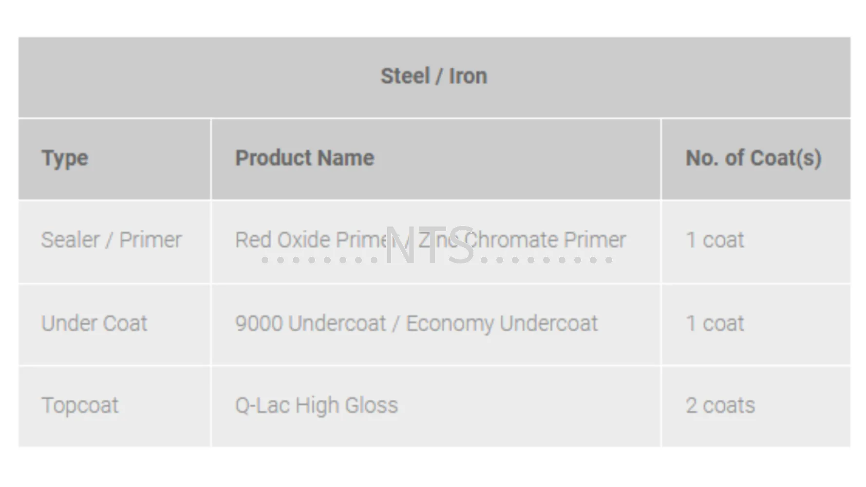 Nippon Paint Q-Lac Gloss Finish - Image 3