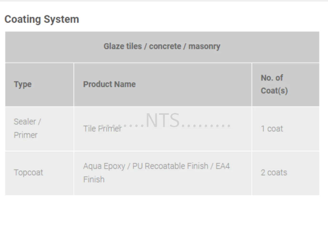 Nippon Paint Tile Primer - Image 2